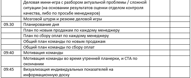 Чек лист для менеджера по продажам образец