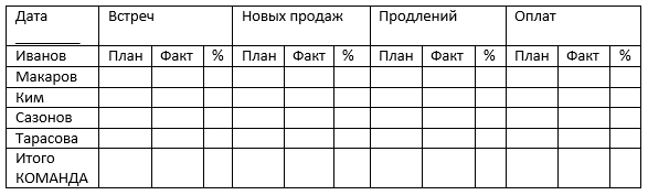 План супервайзера на месяц